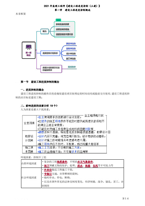2021年监理工程师《建设工程进度控制(土建)》学习笔记-第一章建设工程进度控制概述