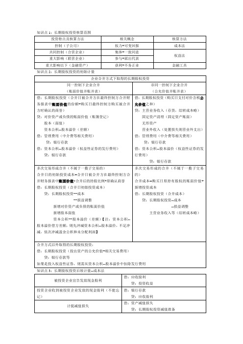 长期股权投资重要知识点汇集