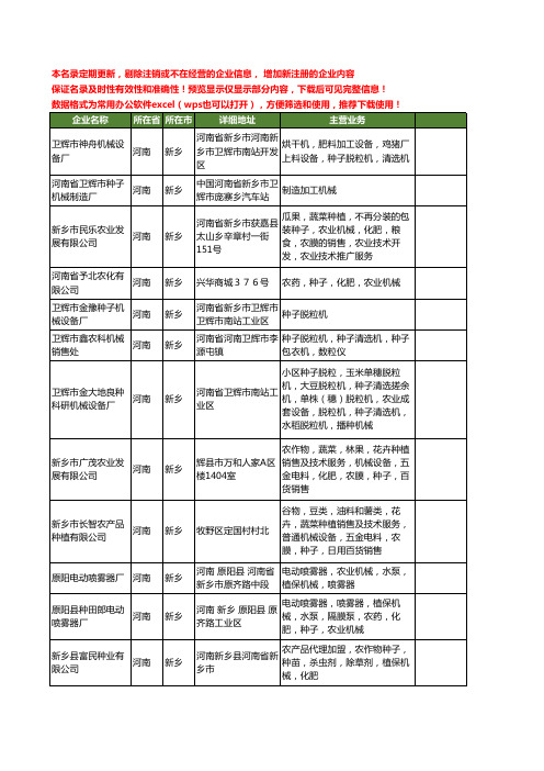 新版河南省新乡种子机械工商企业公司商家名录名单联系方式大全25家