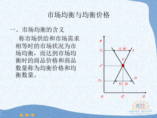 均衡和需求弹性