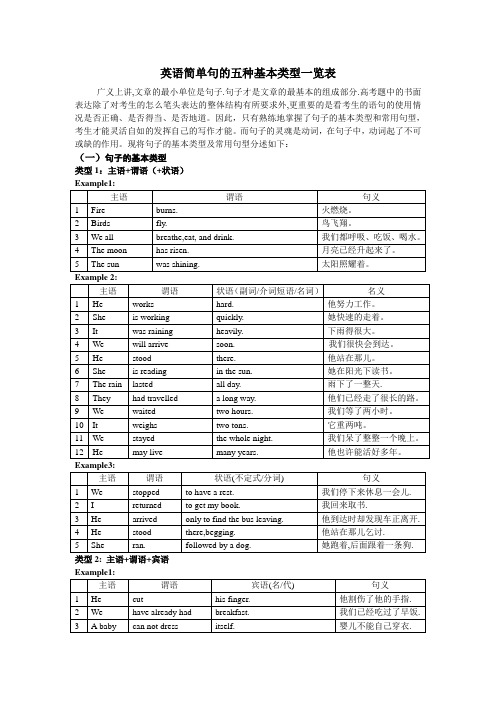 英语简单句的五种基本类型一览表