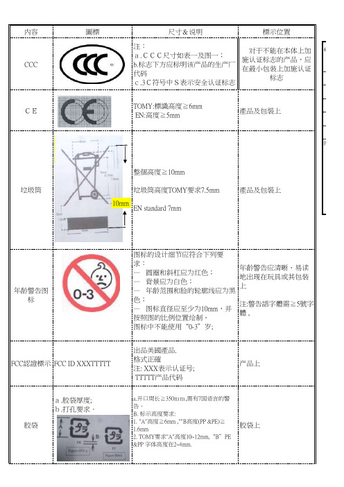安规相关标示