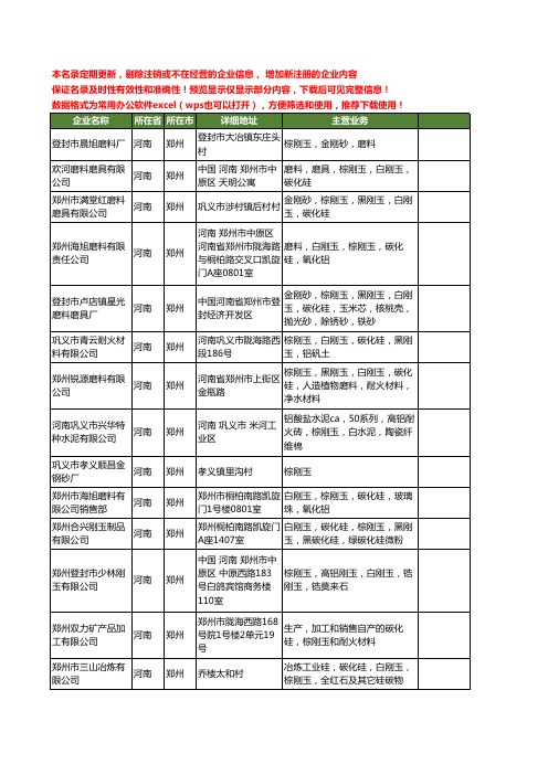 新版河南省郑州棕刚玉工商企业公司商家名录名单联系方式大全456家