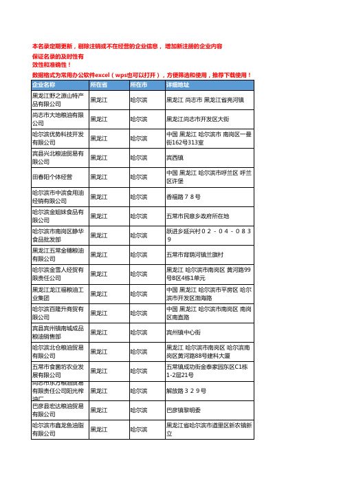 2020新版黑龙江哈尔滨食用油企业公司名录名单黄页联系方式大全122家