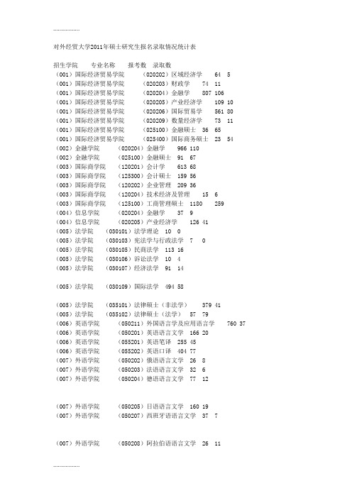 (整理)对外经贸大学年硕士研究生报名录取情况统计表新祥旭考研辅导
