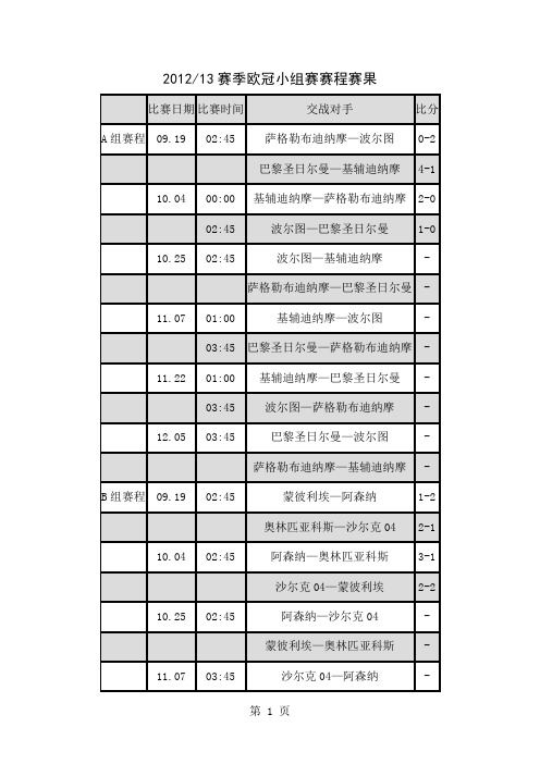 2019-2019赛季欧冠小组赛赛程赛果-5页精选文档