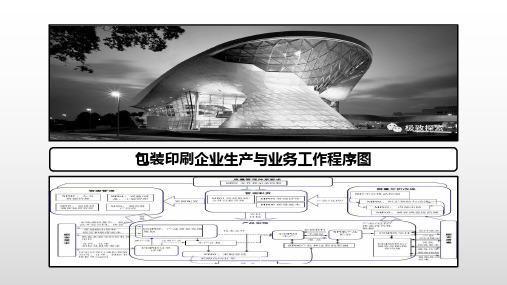 包装印刷企业生产与业务工作程序图---20221230161733