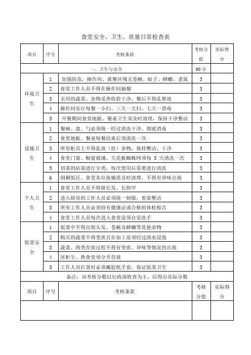 食堂卫生质量安全日常检查表