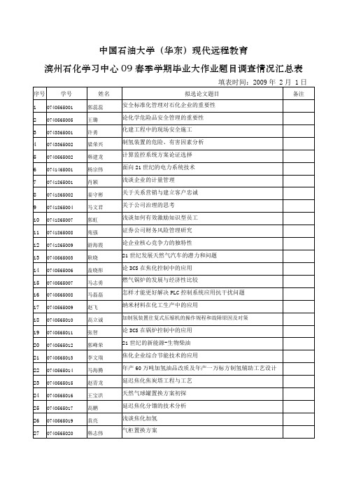 毕业大作业题目调查情况汇总表