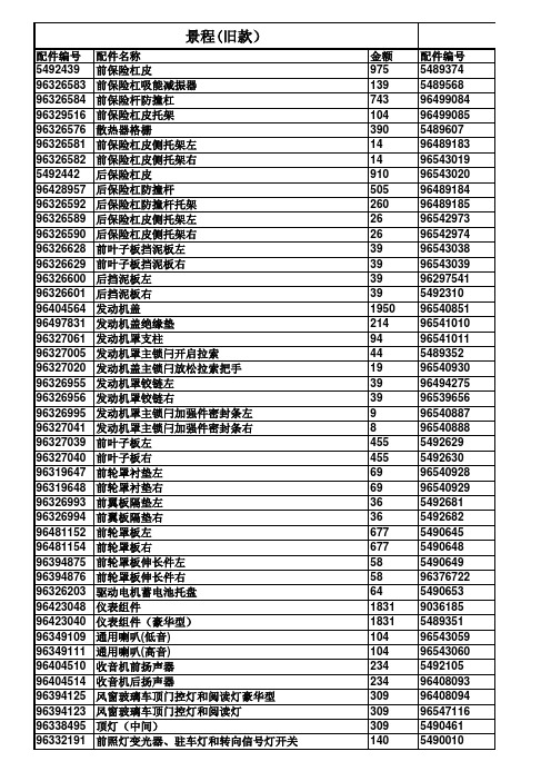 雪佛兰4s店配件价格价目表
