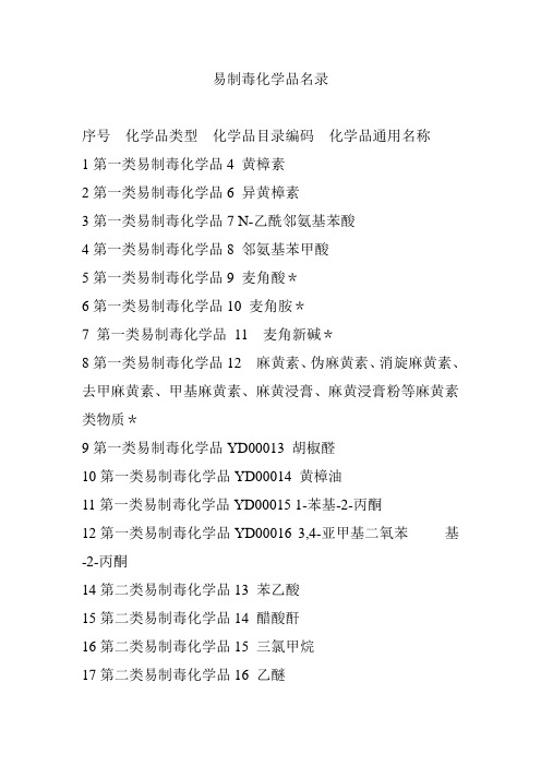 易制毒化学品名录