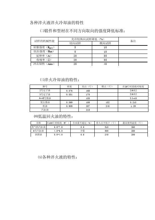 各种淬火液淬火冷却油的特性