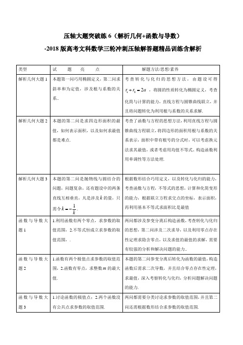 压轴大题突破练6(解析几何+函数与导数)-2018届高考文科数学三轮冲刺压轴解答题精品训练含解析