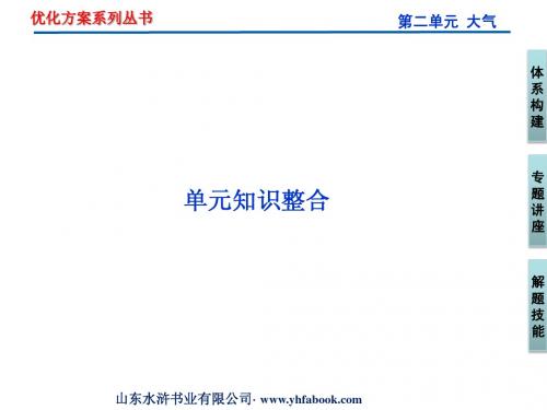 【优化方案】2012年高考地理一轮复习 第二单元单元知识整合课件