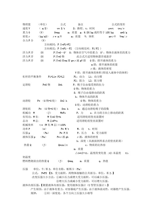 初中物理知识点及公式总结