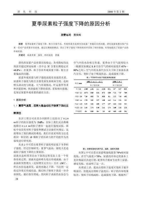 夏季尿素粒子强度下降的原因分析
