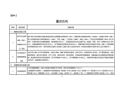 2017年技术改造重点方向汇总表