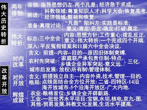 高考历史近现代史复习 伟大历史转折和改革开放 课件.ppt