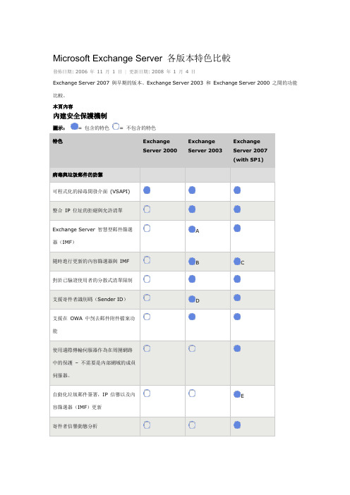 Microsoft Exchange Server 各版本特色比较