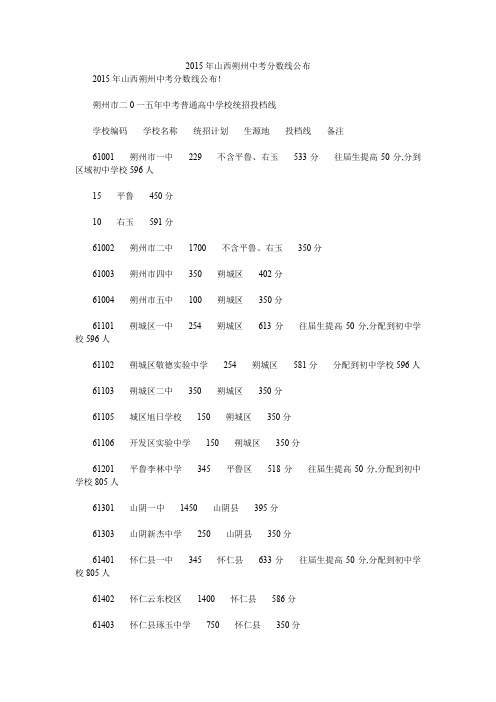 2015年山西朔州中考分数线公布