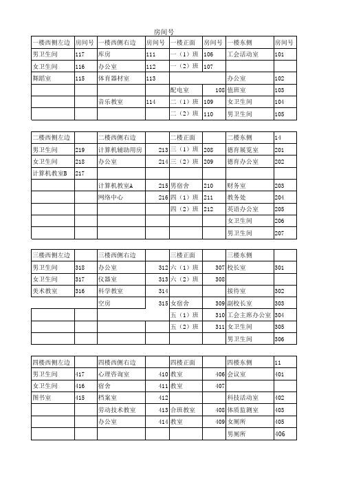 房间分配