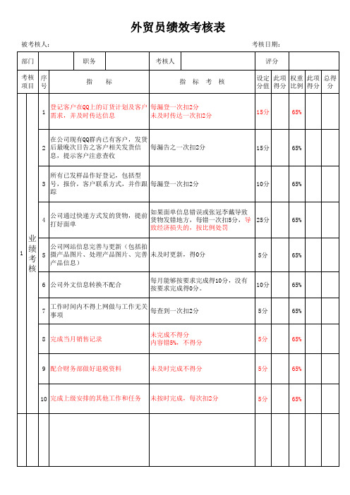 外贸员绩效考核表