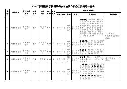 新疆自治区事业单位面向社会公开招聘工作人员岗位设置一览表A (1)