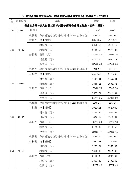 湖北省2018定额勘误表