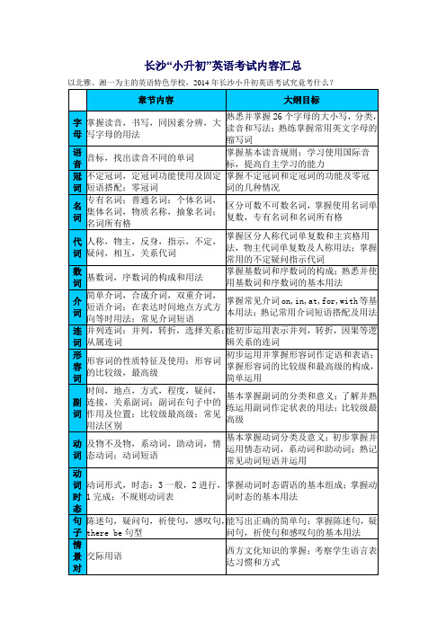 长沙“小升初”英语考纲