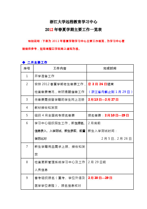 2012春夏考试安排