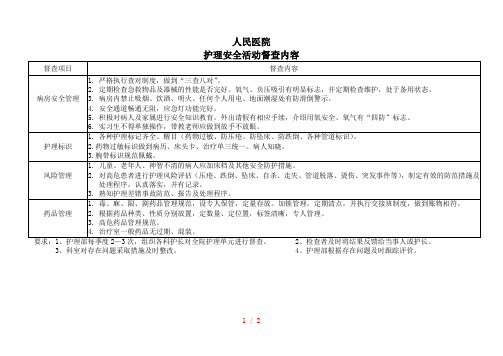 护理安全督查记录表