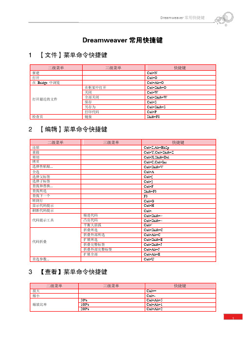 DW常用快捷键速查表