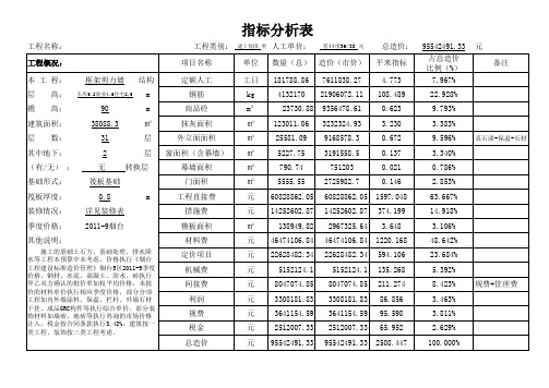 指标分析汇总表