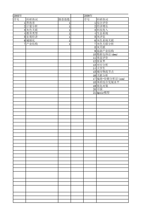 【国家社会科学基金】_灰色系统关联_基金支持热词逐年推荐_【万方软件创新助手】_20140805