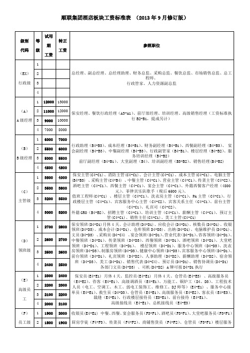 酒店板块各职级工资标准表(总)