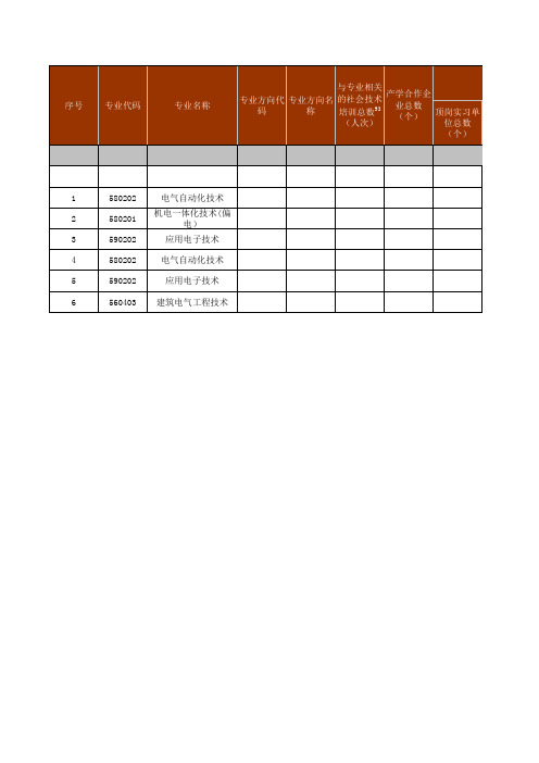 技能证书获取率统计表