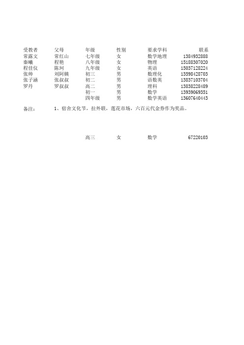 家教信息(1)