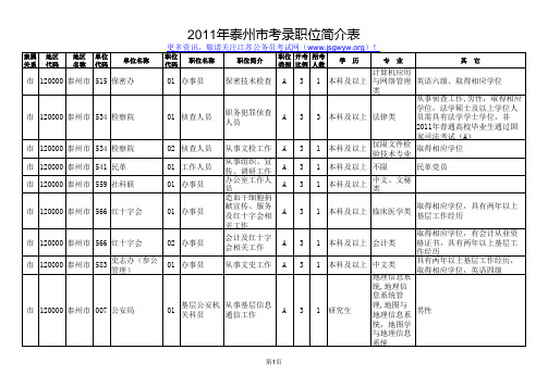 2011江苏省考泰州职位介绍