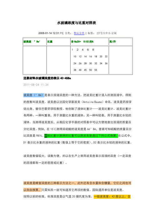 水玻璃浓度与比重对照表