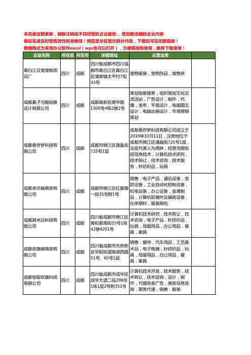 新版四川省成都宠物服装用品工商企业公司商家名录名单联系方式大全156家
