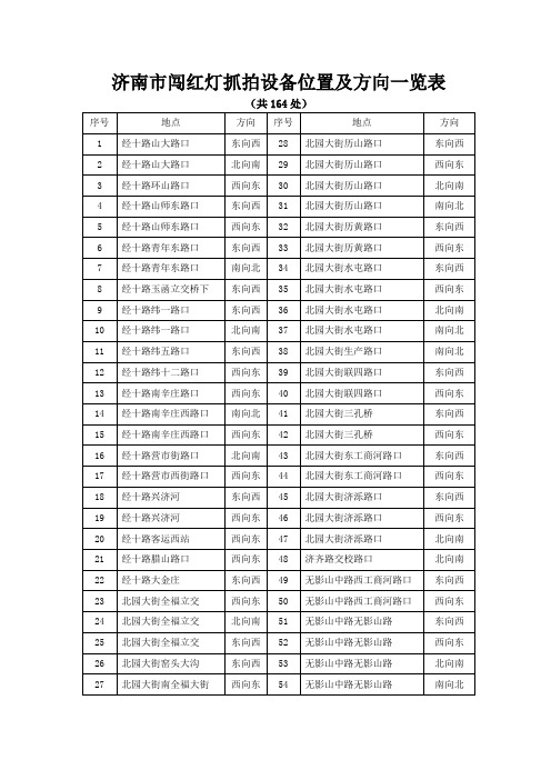 济南抓拍摄像头分布