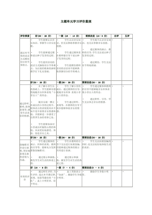 表6-6 主题单元学习评价量规