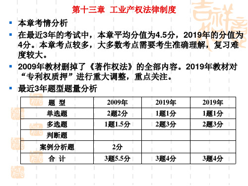 第13章工业产权法-PPT精品文档
