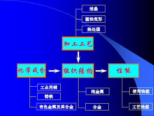 金属材料及其热处理