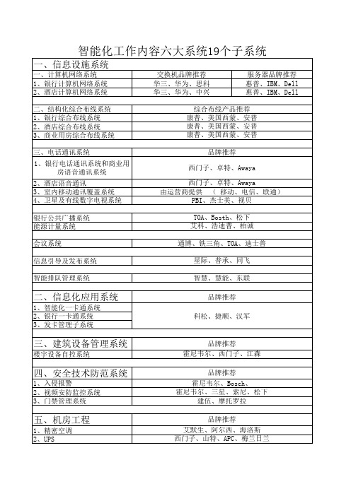 智能化工作内容六大系统