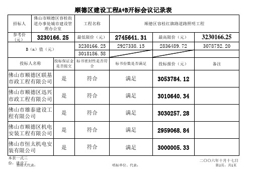 535-开标会议记录表