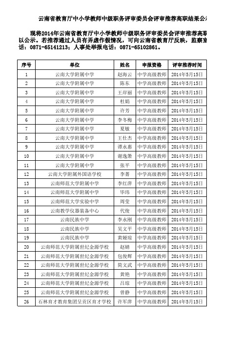 云南省教育厅中小学教师中级职务评审委员会评审推荐高职结果公示
