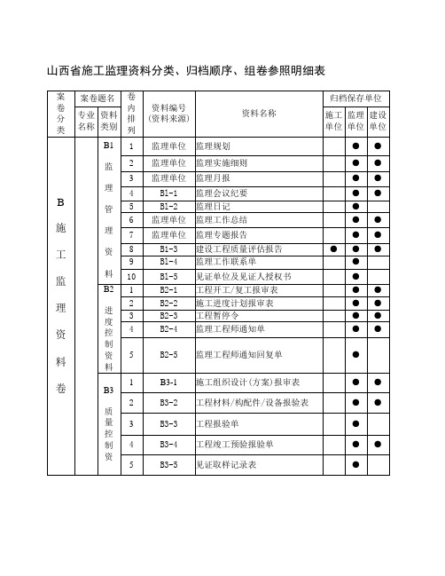 山西省监理资料归档目录表