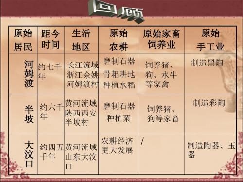 历史：第3课《传说时代的文明曙光》课件(北师大版七年级上-)