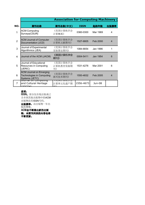 ACM等国外著名期刊详细列表